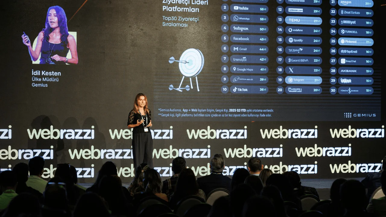 2025'te Dijital Reklam ve Platform Dinamikleri: Arama, E-Ticaret ve Sosyal Medyadaki Güncel Gelişmeler