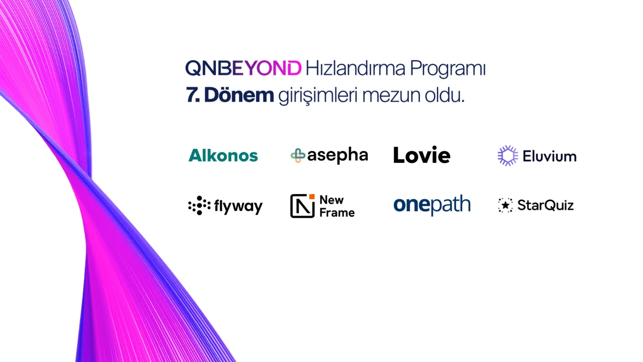 QNBEYOND Hızlandırma Programı’nın 7. döneminden mezun olan 8 girişimci